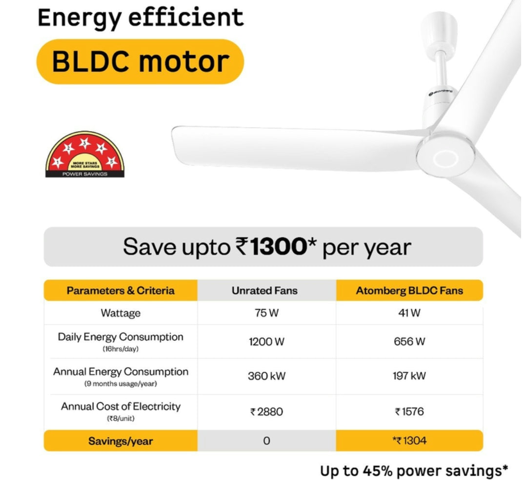 Aris Contour Ceiling Fan